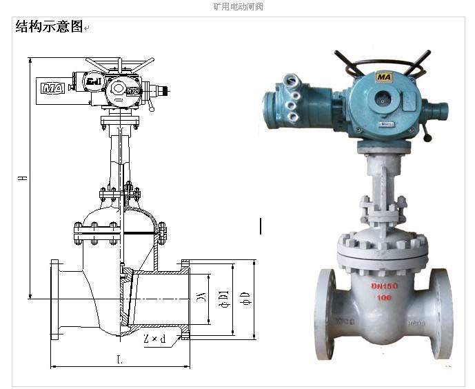 矿用隔爆型电动闸阀