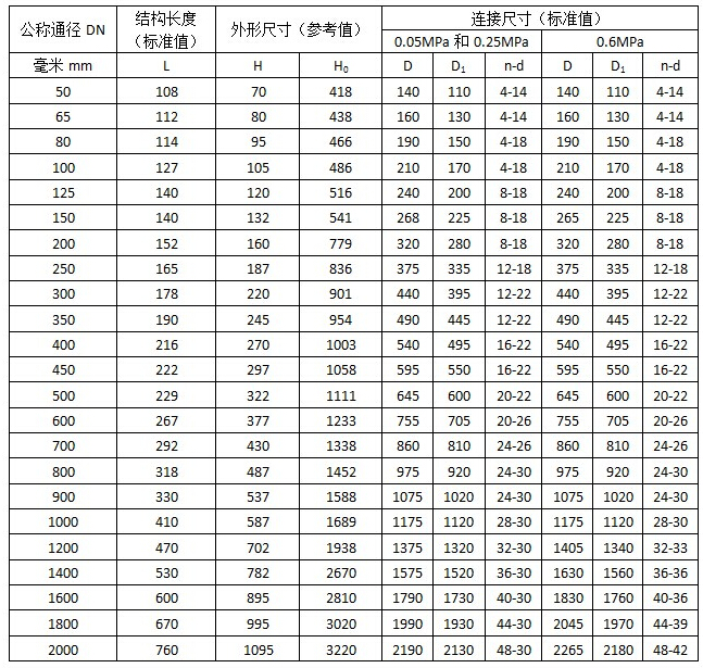 电动蝶阀尺寸图