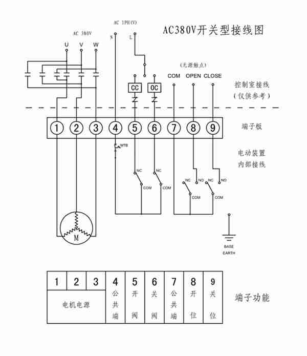 电动闸阀