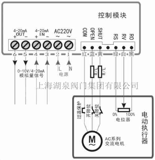 电动阀门