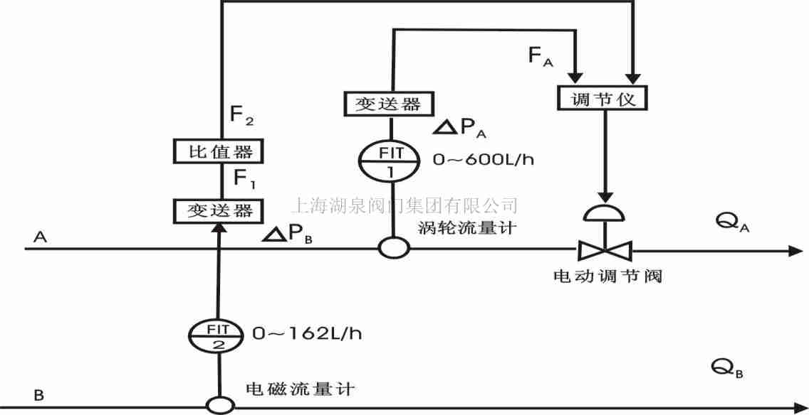 電動調節閥