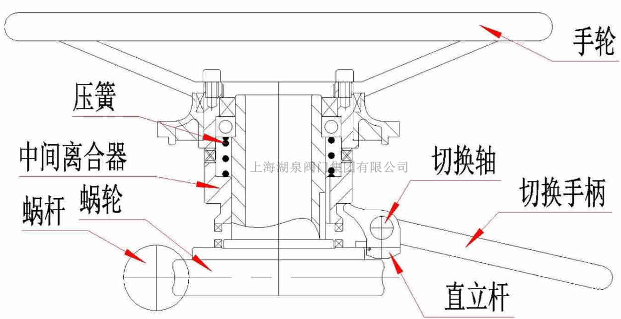 阀门电动头上为什么要设置手轮