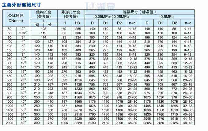 dn600电动蝶阀