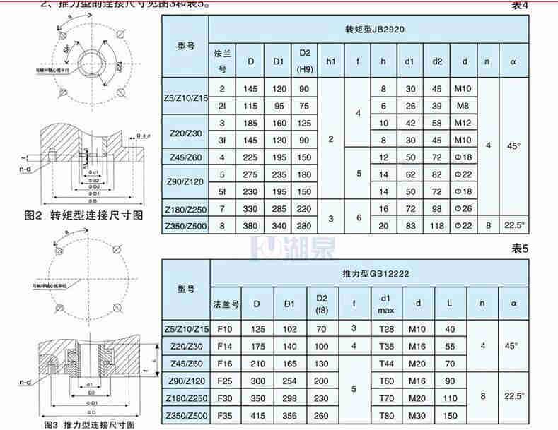 阀门电动装置型号z15-18