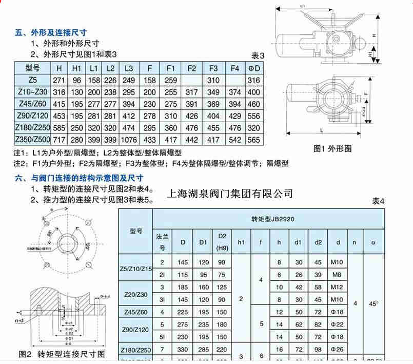 DZW120-24 阀门电动装置生产商