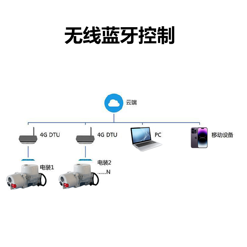 阀门电动装置厂家