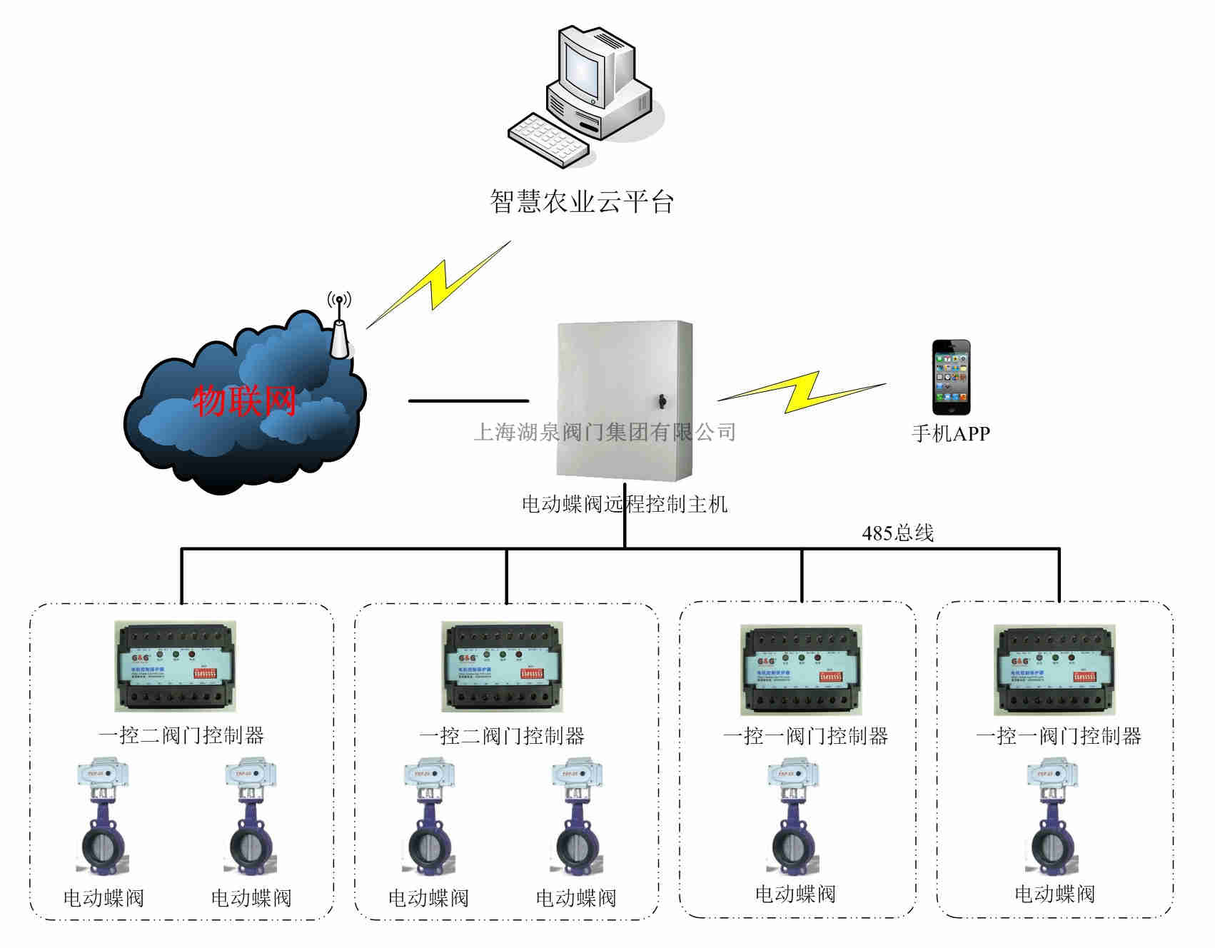 电动阀门