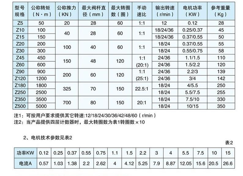 阀门电动装置