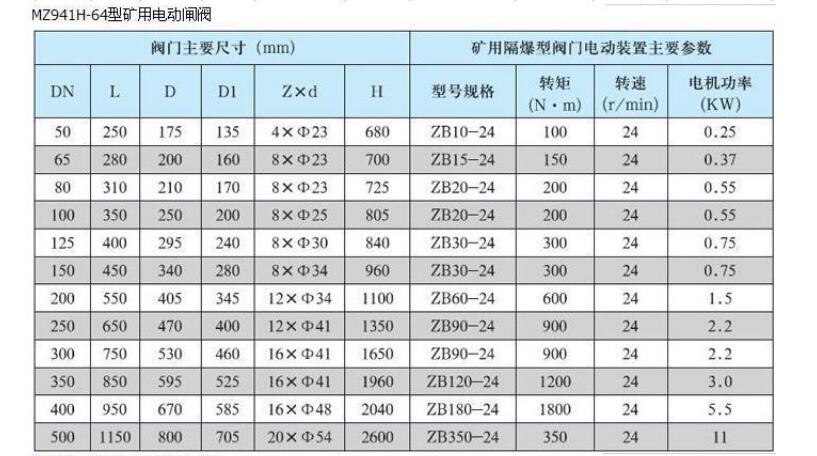 矿用电动闸阀