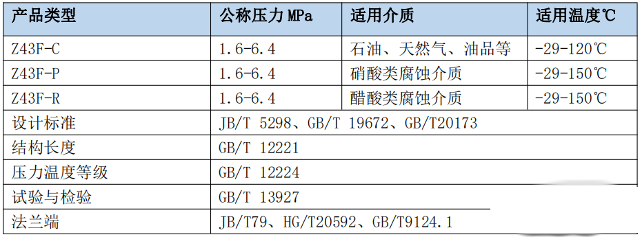 Z43F带导流孔平板闸阀