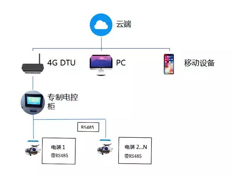 电动阀