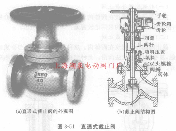 直通式截止閥結構圖