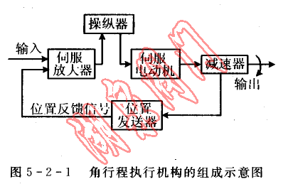 角行程执行机构的组成示意图